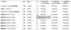 怎么选择一台合格的传奇服务器